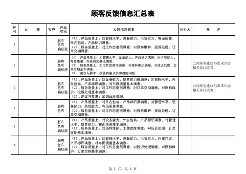 顾客反馈信息汇总表