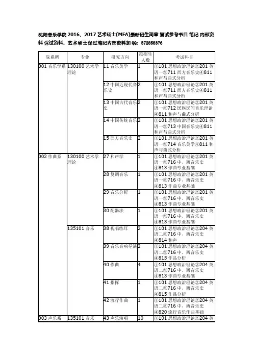 沈阳音乐学院2016、2017艺术硕士(MFA)最新招生简章 复试参考书目 笔记 内部资料 保过资料.docx
