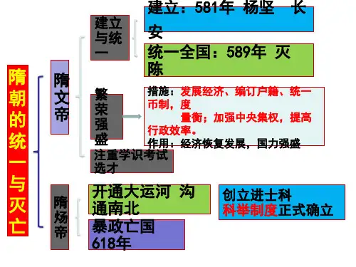 部编人教版七年级历史下册第1——10课 知识结构思维导图 (11张PPT)