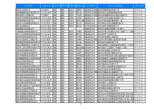 2020重庆饲料加工动物食品制造业企业名录黄页516家