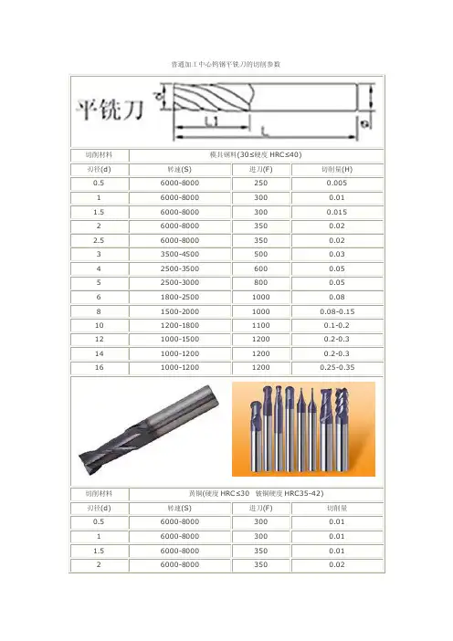 普通加工中心钨钢平铣刀的切削参数