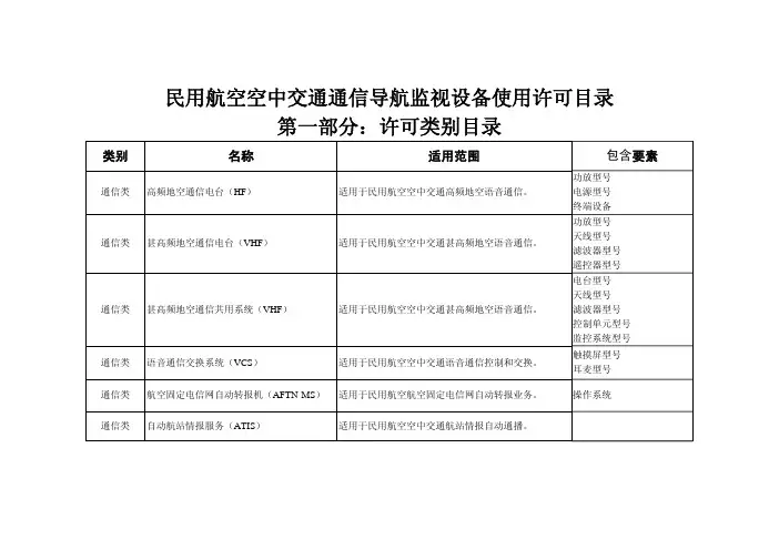 民用航空空中交通通信导航监视设备使用许可目录 第一部分：许可类...