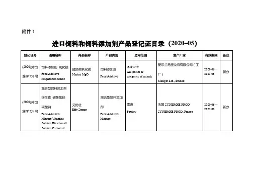 进口饲料和饲料添加剂产品登记证目录 (2020–05)