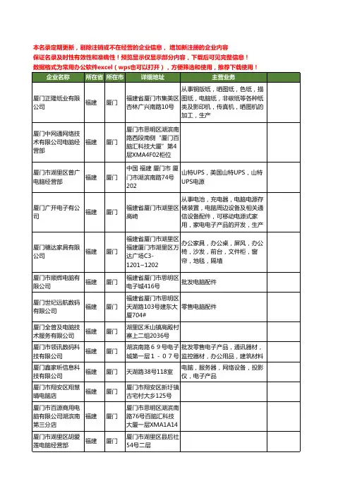 新版福建省厦门电脑工商企业公司商家名录名单联系方式大全400家