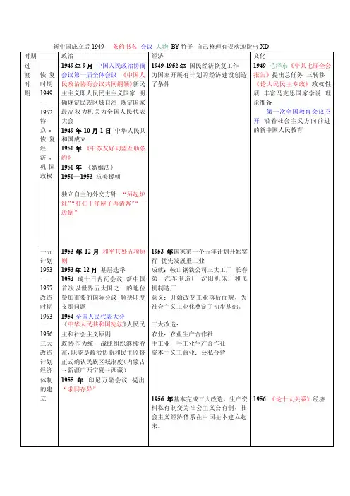 历史归纳新中国成立大事年表整理BY竹子
