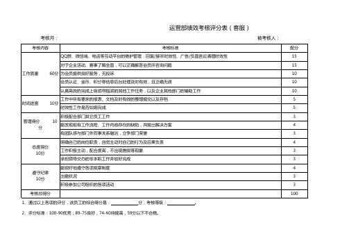 运营部绩效考核评分表