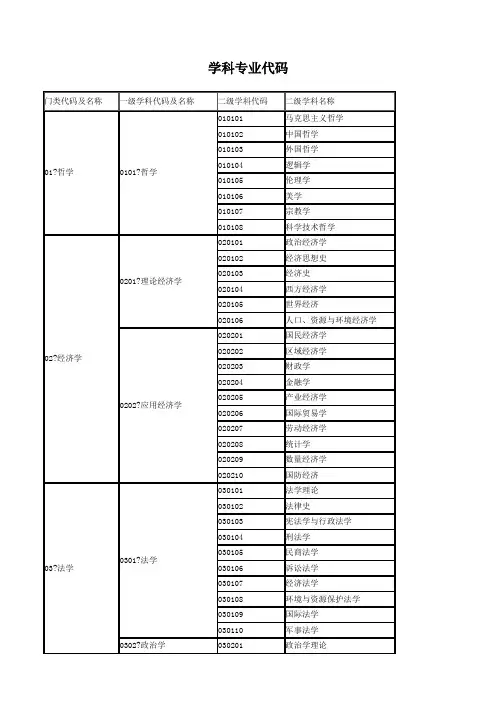 学科专业代码