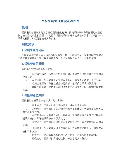 医院采购管理制度及流程图