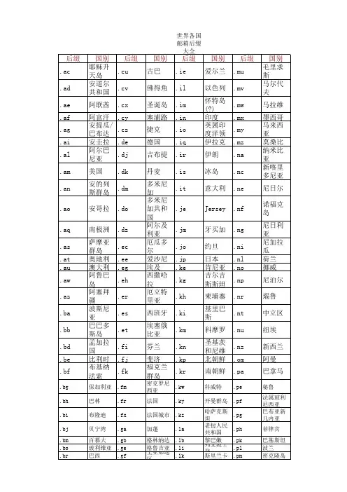 世界各国邮箱后缀大全