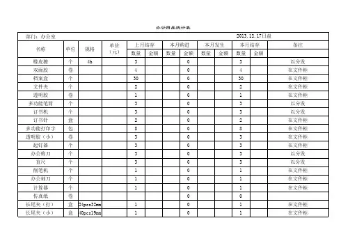 办公室用品统计表(最新)00