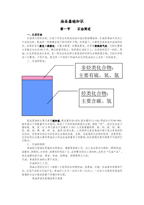 油品基础知识