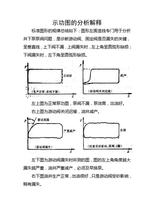 示功图的分析解释
