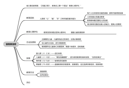 夸美纽斯 - 黑白灰模板样式(思维导图)