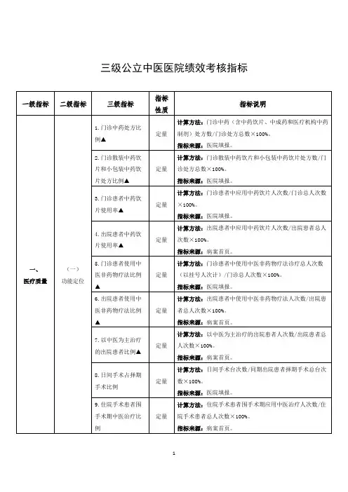三级公立中医医院绩效考核指标