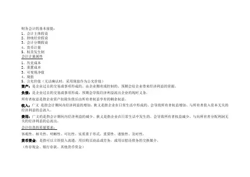 中级财务会计重点知识