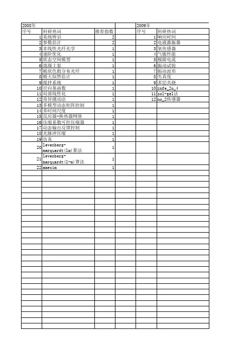 【浙江省自然科学基金】_线性输出_期刊发文热词逐年推荐_20140811