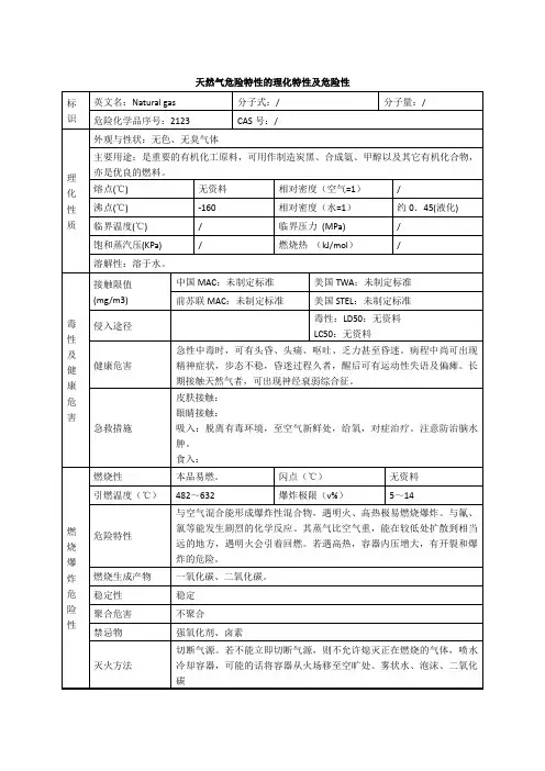 天然气危险特性的理化特性及危险性