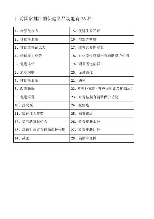 保健品批准功能
