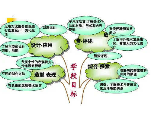 小学美术知识结构图