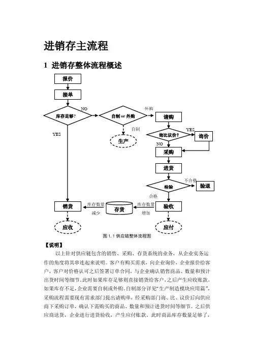 进销存主流程介绍