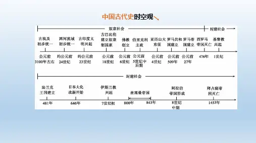 2020中考历史第四部分世界古代史 教学课件
