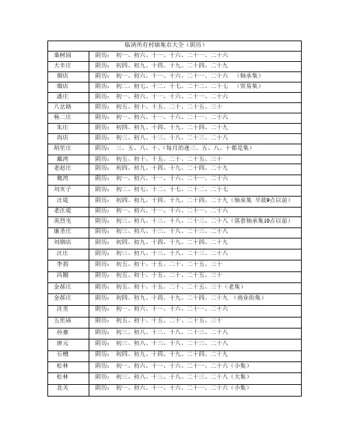 临清村镇集市电子表