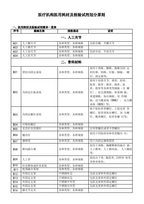 医疗机构医用耗材及检验试剂划分原则