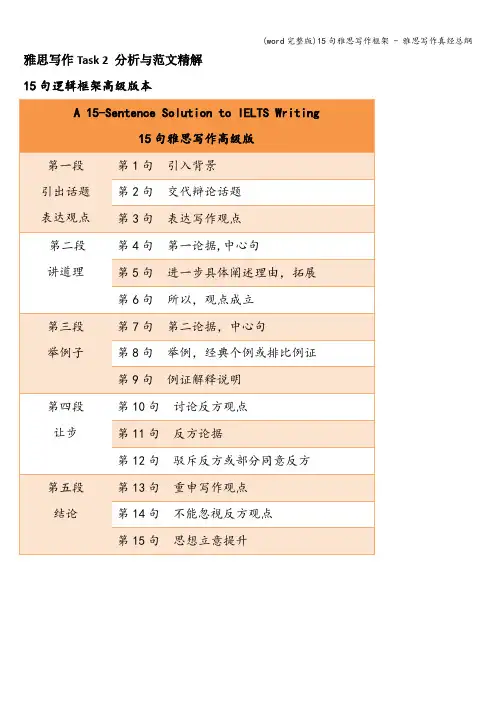 (word完整版)15句雅思写作框架 - 雅思写作真经总纲