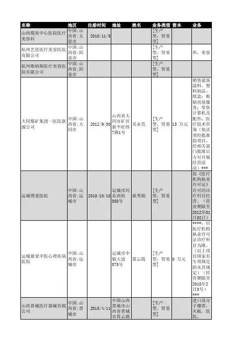 2019年山西省医院医疗行业企业名录103家