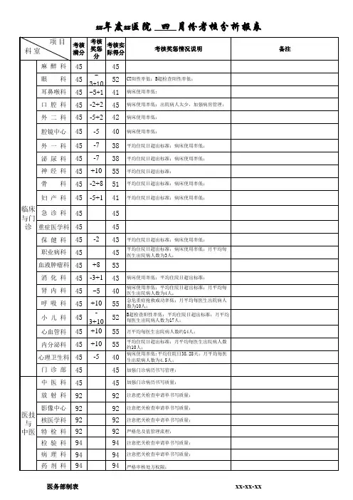 医院月考核情况分析报表