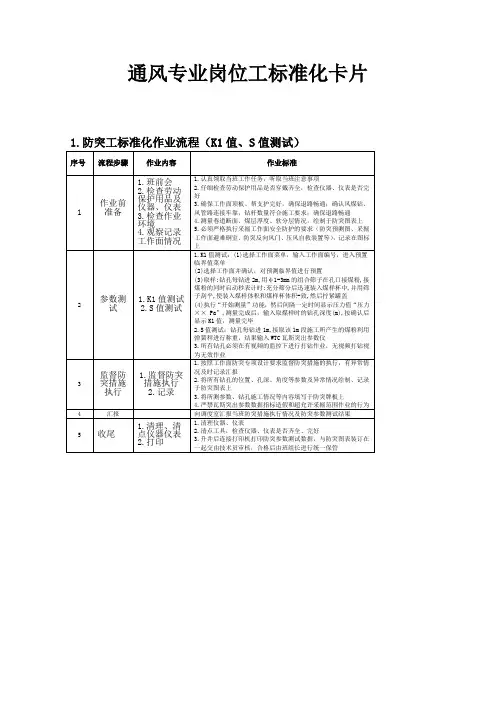 煤矿通风专业岗位标准化卡片