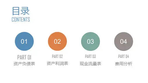 财务分析报告工作汇报工作总结数据分析动态ppt模板