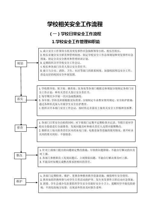 学校相关安全工作流程