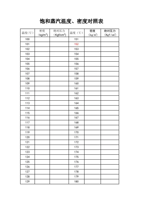 饱和蒸汽温度密度对照表