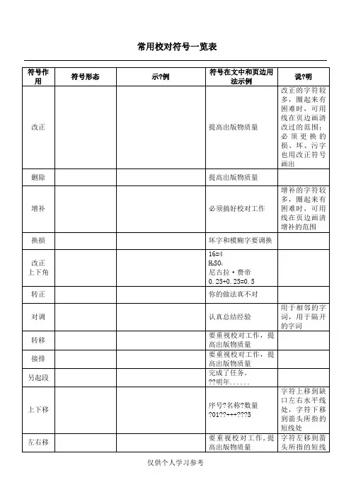 编辑常用校对符号一览表