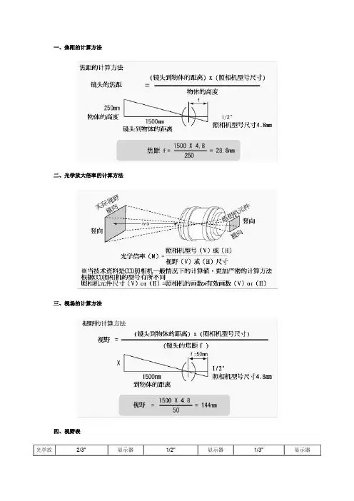 光学相关计算方法