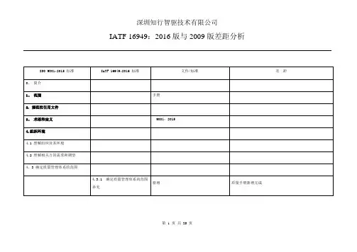 差异分析表【范本模板】