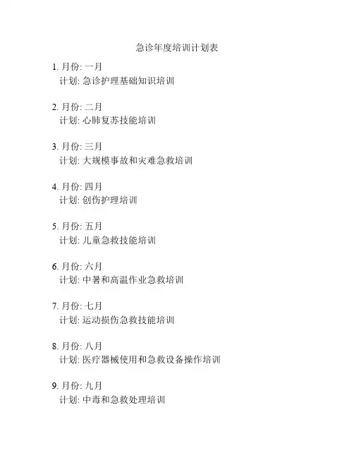 急诊年度培训计划表