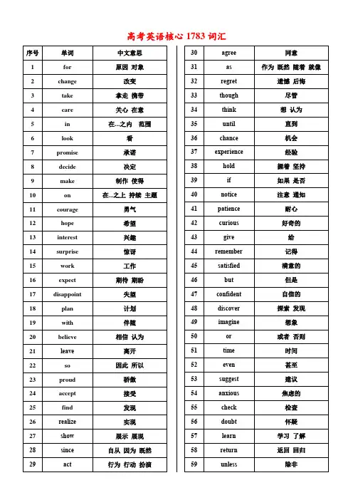 高考英语核心1783词汇(压缩版)