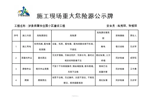 施工现场重大危险源公示牌