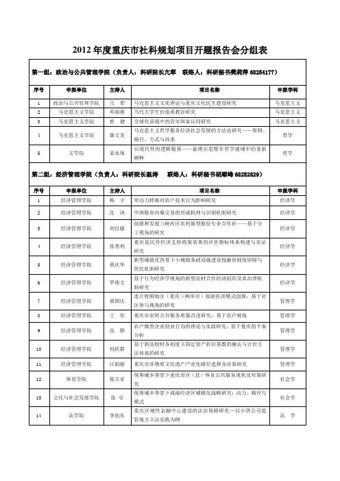 2012重庆社科规划项目开题报告会分组表
