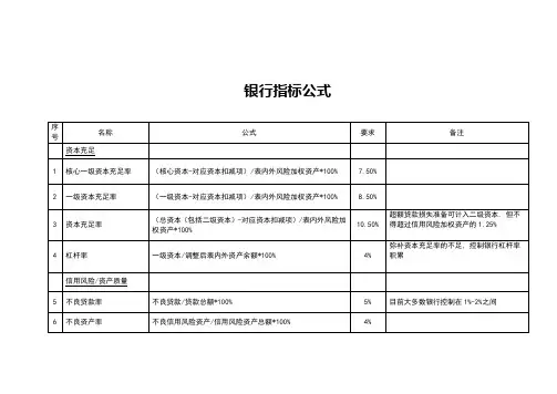 银行指标公式