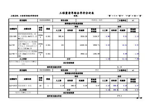 工程量清单综合单价分析表
