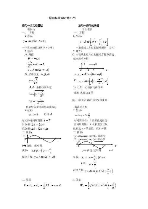 大物2公式总结