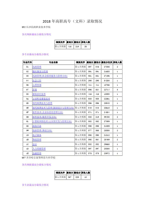2018年高职高专(文科)录取情况