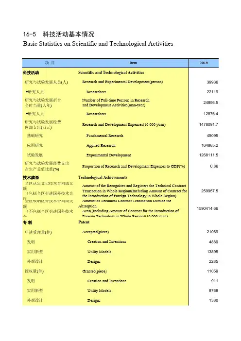 内蒙古统计年鉴2020社会经济发展指标：科技活动基本情况