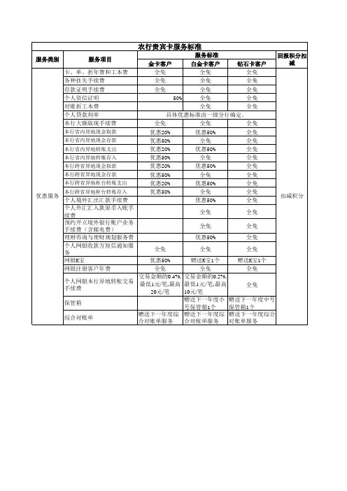 农行贵宾卡如何收费
