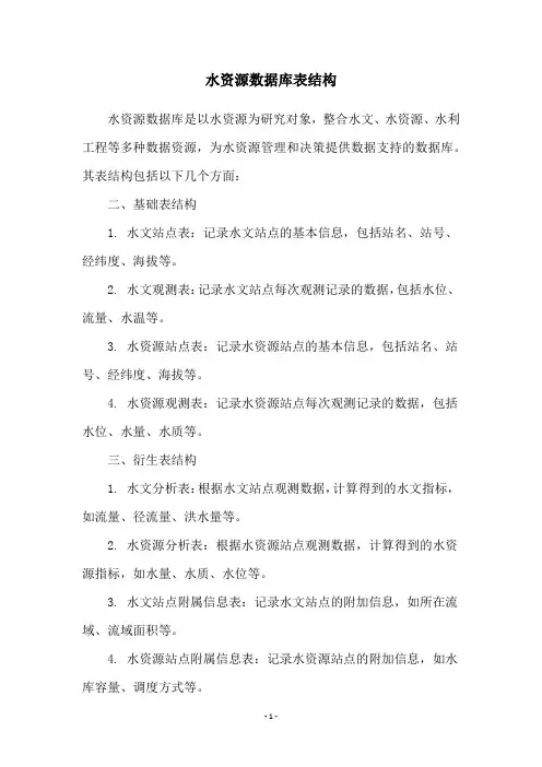 水资源数据库表结构
