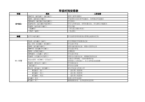 毕设时间表