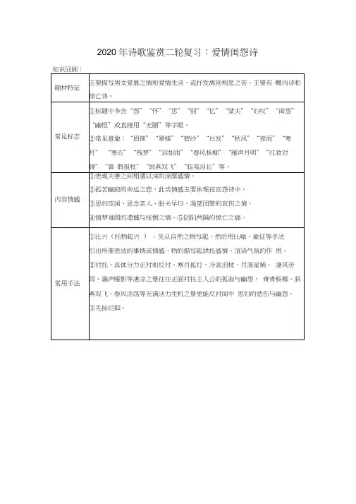 2020年高考语文二轮复习诗歌鉴赏：爱情闺怨诗(含答案)
